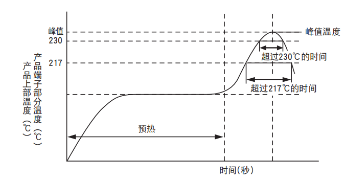 NCC电容