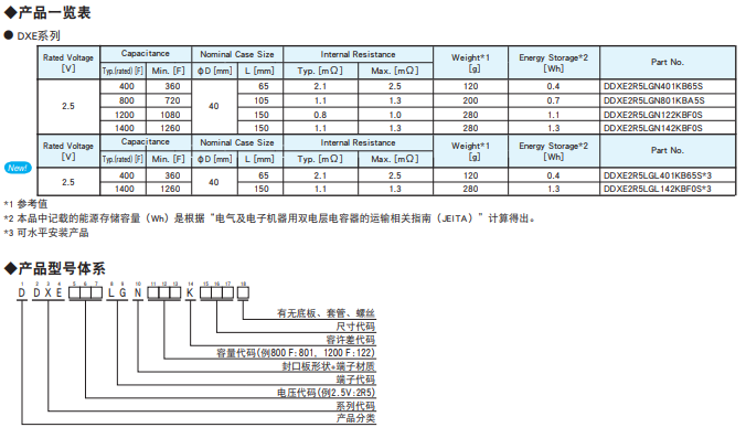 [黑金刚电容]超级电容器DXE系列