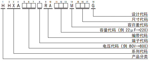 黑金刚电容贴片型导电性高分子混合型铝电解电容器 HXA系列