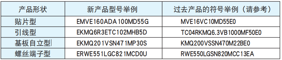 NCC电容之铝电解电容器产品型号体系