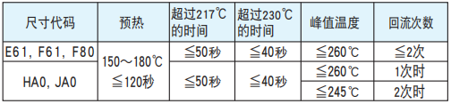 [黑金刚电容]导电性高分子混合型铝电解电容器焊接推荐条件