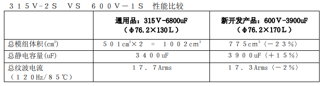 NIPPON CHEMI-CON：开发出了螺丝端子型铝电解电容器 RHA 系列